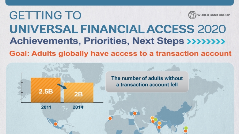 Getting to Universal Financial Access 2020